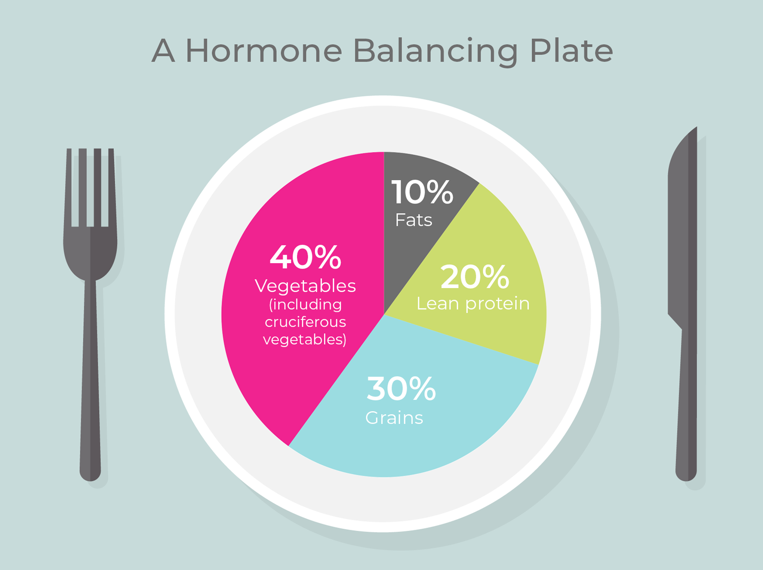 how to naturally balance hormones