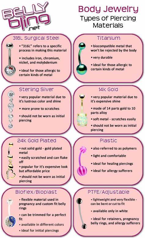 how long do belly button piercings take to heal