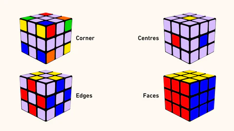 how to solve a rubik’s cube