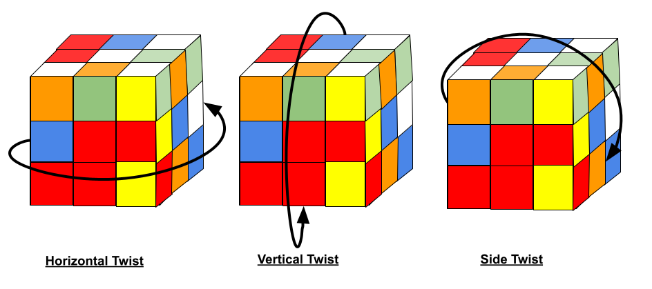 how to solve a rubix cube